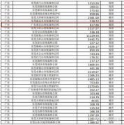 东莞“观音山事件”真的无解吗？广东省